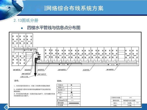 两个案例讲解综合布线系统设计及清单统计