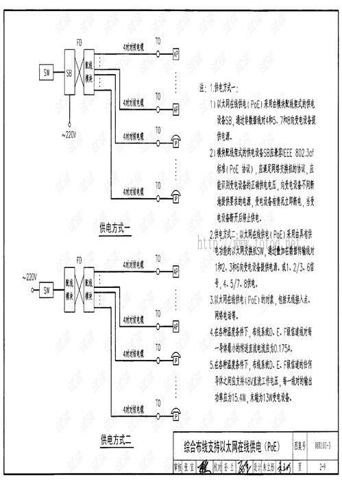 综合布线系统工程设计与施工